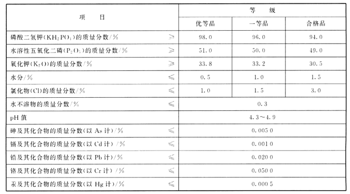 磷酸二氢钾功效